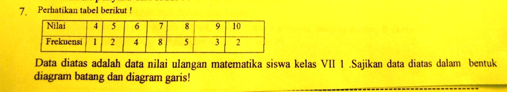 SOLVED: Perhatikan Tabel Berikut! Data Di Atas Adalah Data Nilai ...