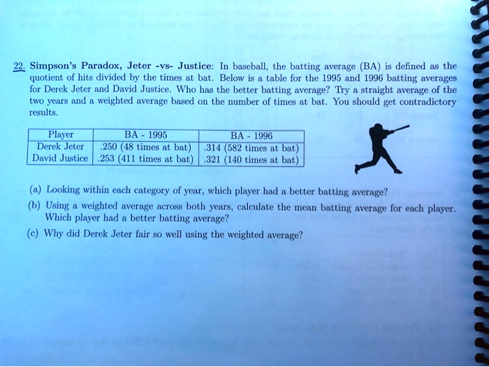 Simpson's Paradox, Jeter -vs- Justice: In baseball, the batting average (BA) is defined as the quotient of hits divided by the times at bat. Below is a table for the 1995 and 1996 batting averages for Derek Jeter and David Justice. Who has the better batting average? Try a straight average of the two years and a weighted average based on the number of times at bat. You should get contradictory results.

Player BA - 1995 BA - 1996
Derek Jeter .250 (48 times at bat) .314 (582 times at bat)
David Justice .253 (411 times at bat) .321 (140 times at bat)

(a) Looking within each category of year, which player had a better batting average?
(b) Using a weighted average across both years, calculate the mean batting average for each player. Which player had a better batting average?
(c) Why did Derek Jeter fair so well using the weighted average?