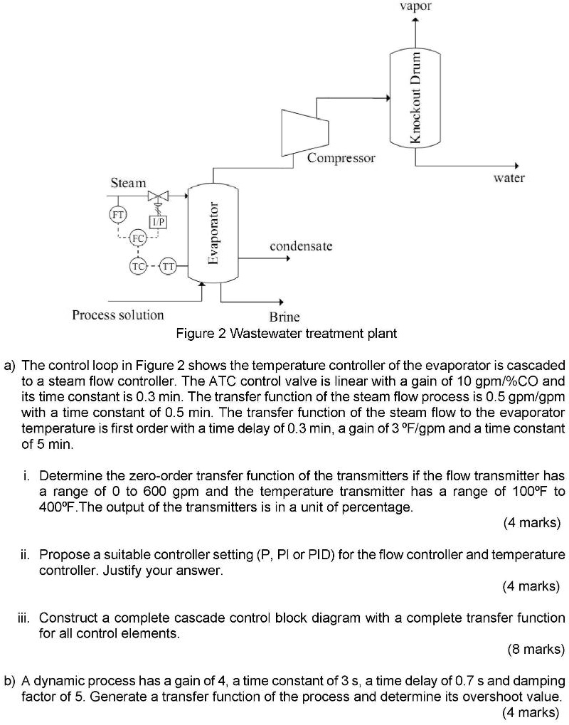 SOLVED Vapor Knockout Drum Compressor Steam Water IP Evaporator