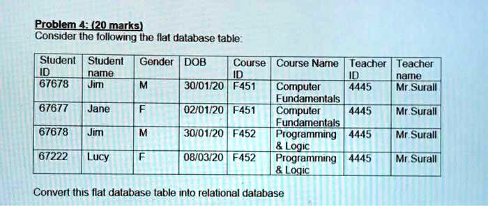 Problem 4: (20 marks) Consider the following the flat database table ...