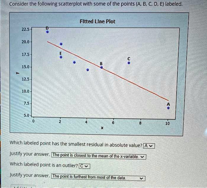 SOLVED: Consider the following scatterplot with some of the points (A ...