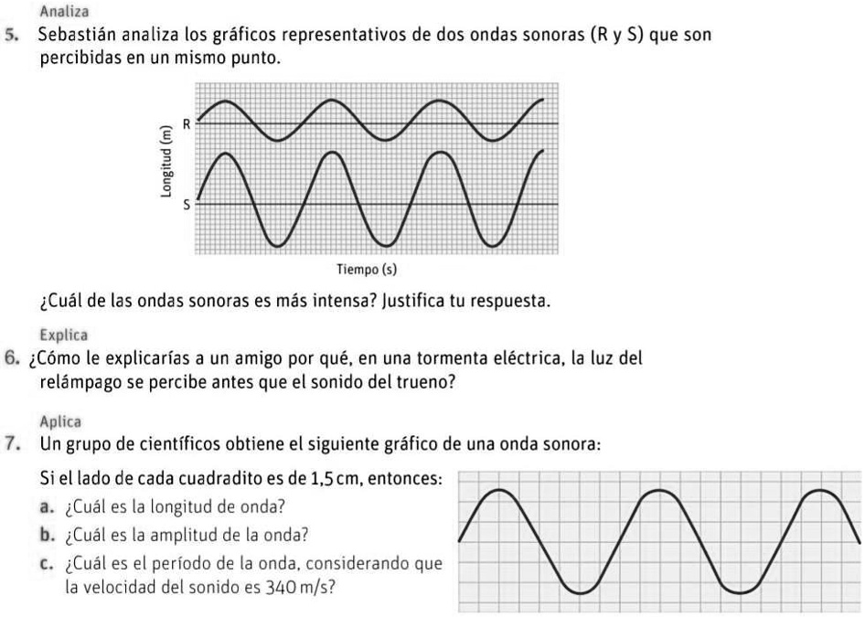 gráfico de onda