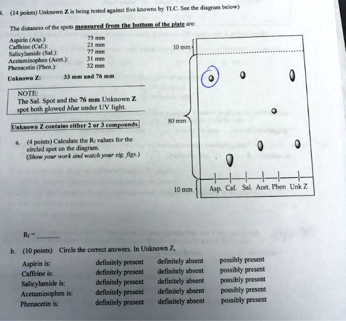 SOLVED Unknown Z is being tested against five knowns by TLC. See the