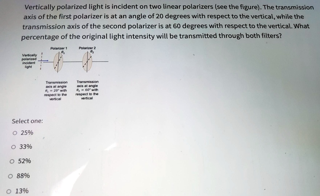 SOLVED: Vertically polarized light is incident on two linear polarizers ...