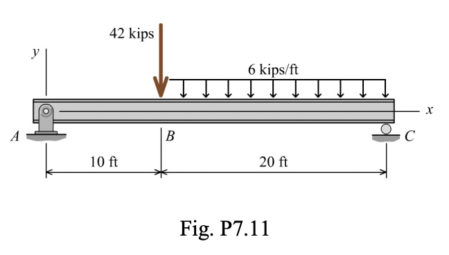 SOLVED: 7.11 For the simply supported beam subjected to the loading ...