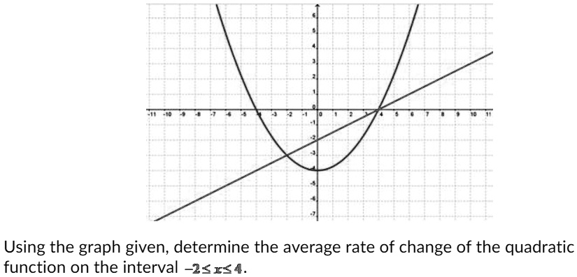 how to find the average rate of change on a quadratic graph