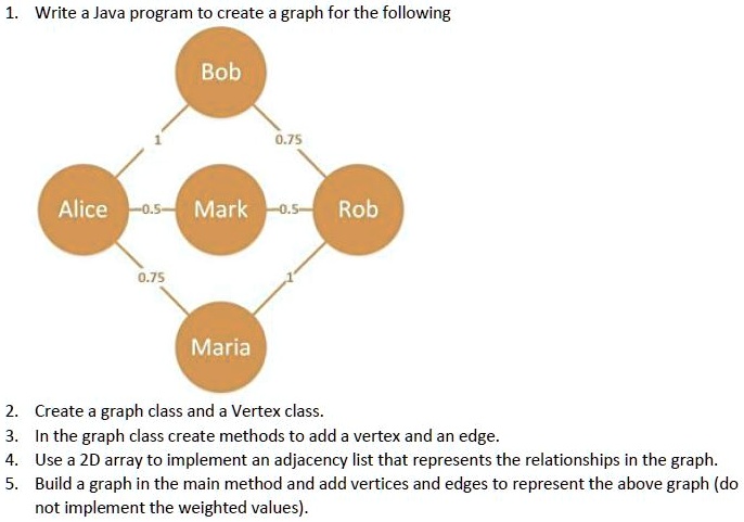 Solved (50 pts) Task 1: Write Java codes to create the graph