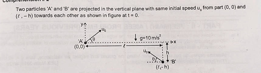 Two Particles A And B Are Projected In The Vertical Plane With Same ...