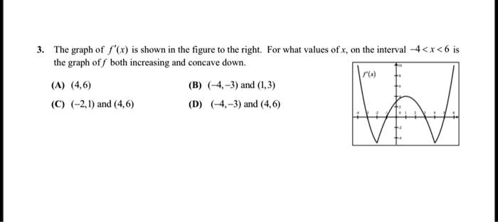 SOLVED: The graph of f