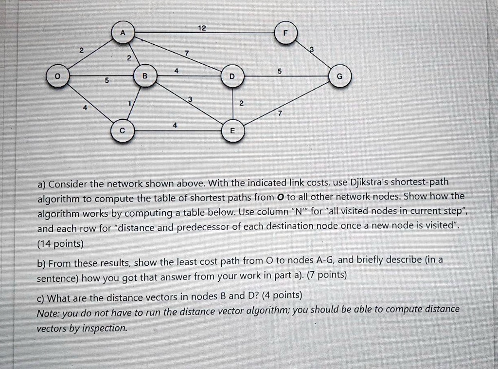 SOLVED: Consider the network shown above. With the indicated link costs ...