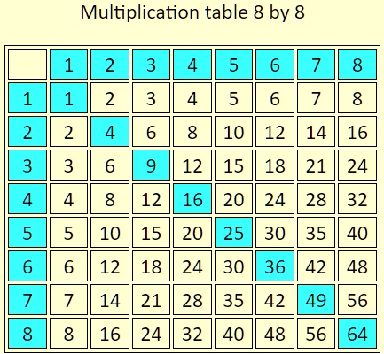 SOLVED: In JavaScript, use the "prompt" to query the user for a number ...