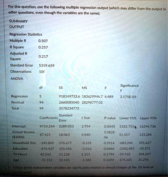 For this question, use the following multiple regression output (which may differ from the output in other questions, even though the variables are the same).

SUMMARY
OUTPUT

Regression Statistics
Multiple R 0.507
R Square 0.257
Adjusted R Square 0.217
Standard Error 5319.659
Observations 100

ANOVA
df SS MS F Significance F
Regression 5 918149733.6 183629946.7 6.489 3.175E-05
Residual 94 2660085040 28298777.02
Total 99 3578234773

Coefficients Standard Error t Stat P-value Lower 95% Upper 95%
Intercept 9714.244 3289.053 2.954 0.0040 3183.751 16244.736
Annual Income (1000) 87.421 18.063 4.840 5.082E-06 51.557 123.284
Household Size -145.809 270.677 -0.539 0.5914 -683.244 391.627
Education -676.427 335.456 -2.016 0.0466 -1342.483 -10.371
TV Hours 42.242 31.228 1.353 0.1794 -19.762 104.247
Age -72.153 52.101 -1.385 0.1694 -175.601 31.295

Which of the independent variables are significantly related to annual charges at the .05 level of significance?