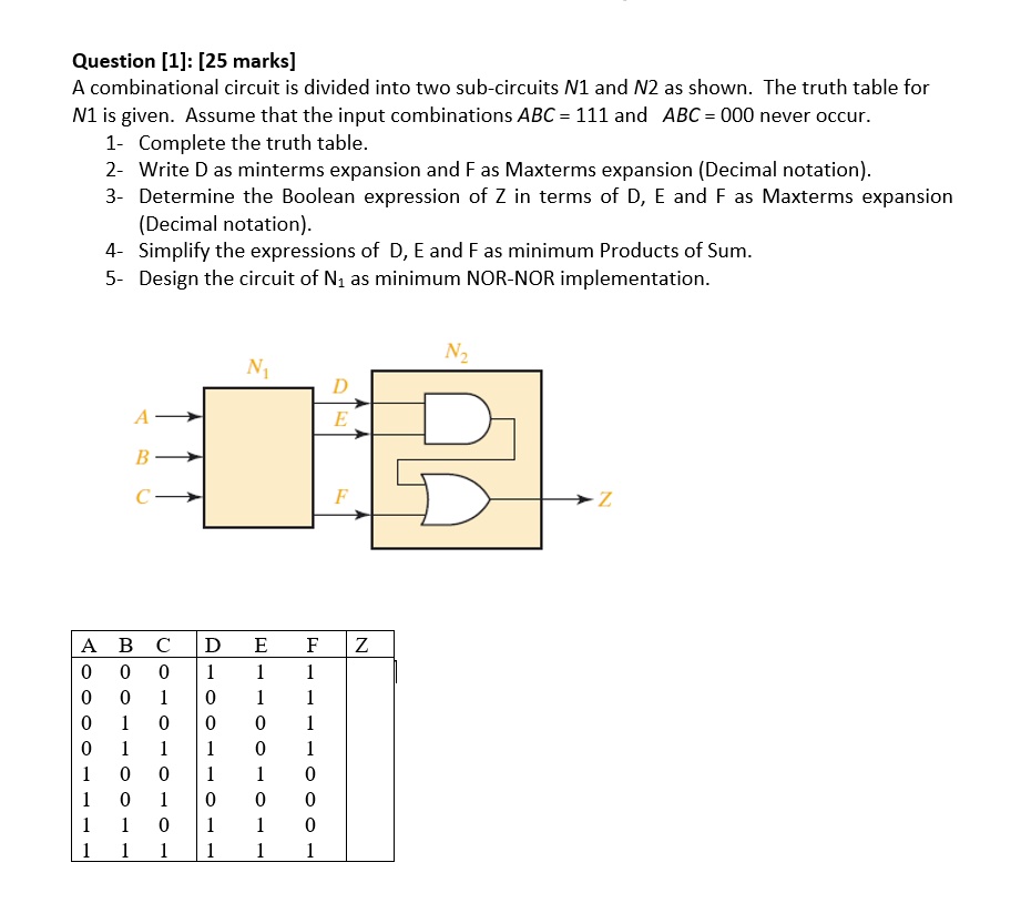 Question [1] [25 marks] A combinational circuit is divided into two