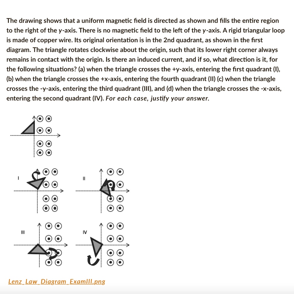 SOLVED: The drawing shows that a uniform magnetic field is directed as ...