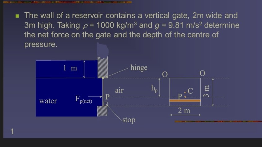 - The wall of a reservoir contains a vertical gate, 2 m wide and 3 m ...