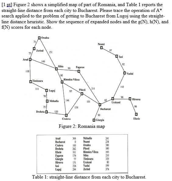 Figure 2 shows a simplified map of part of Romania, and Table 1 reports ...