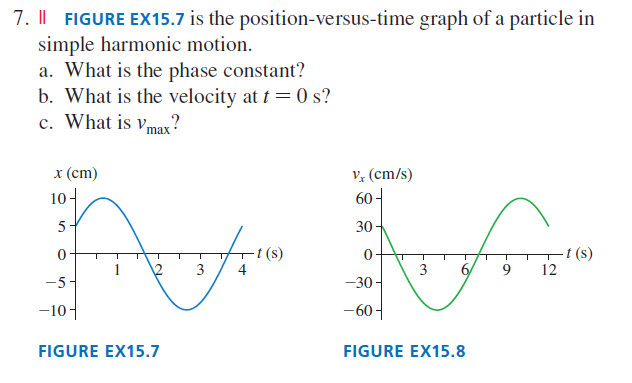 Figure Ex157 Is The Position Versus Time Graph Of A Particle In Simple ...