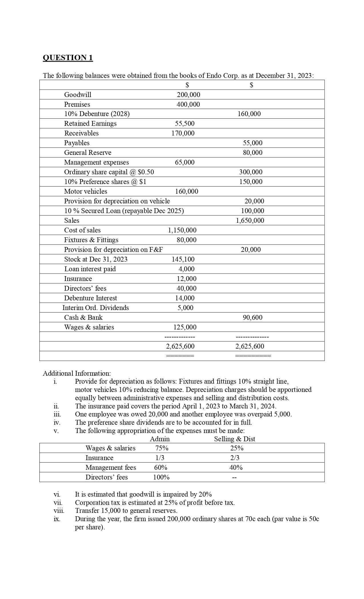 SOLVED QUESTION 1 The following balances were obtained from the books of Endo Corp. as at