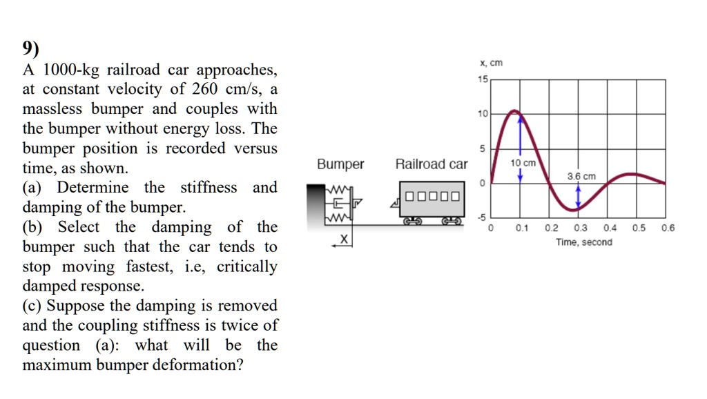 SOLVED 9) A 1000kg railroad car approaches, at constant velocity of