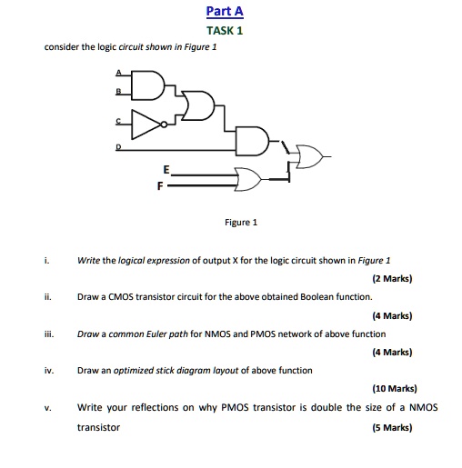 SOLVED: Part A TASK1 consider the logic circuit shown in Figure 1 E ...