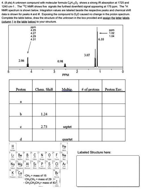 4. (8 pts) A unknown compound with molecular formula C6H12O2 shows a ...
