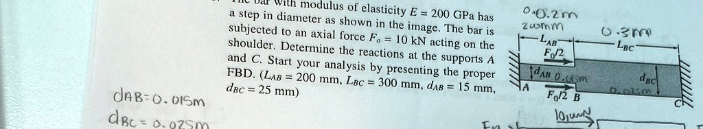 The bar with modulus of elasticity E = 200 GPa has a step in diameter ...