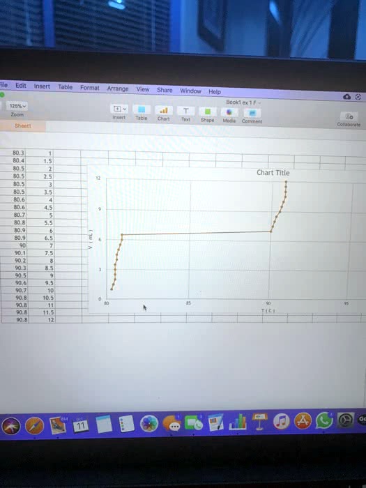 What Is The Boiling Point Of Ethanol