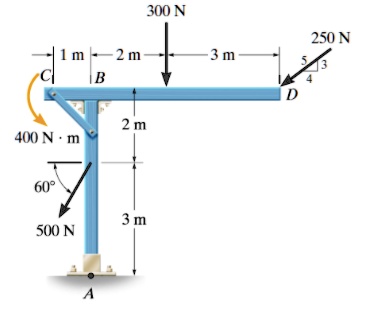 300 N
- 1 m 2 m 3 m
C B
2 m
400 N ·m
60°
500 N
A
A
3 m
D
250 N
5
3
4