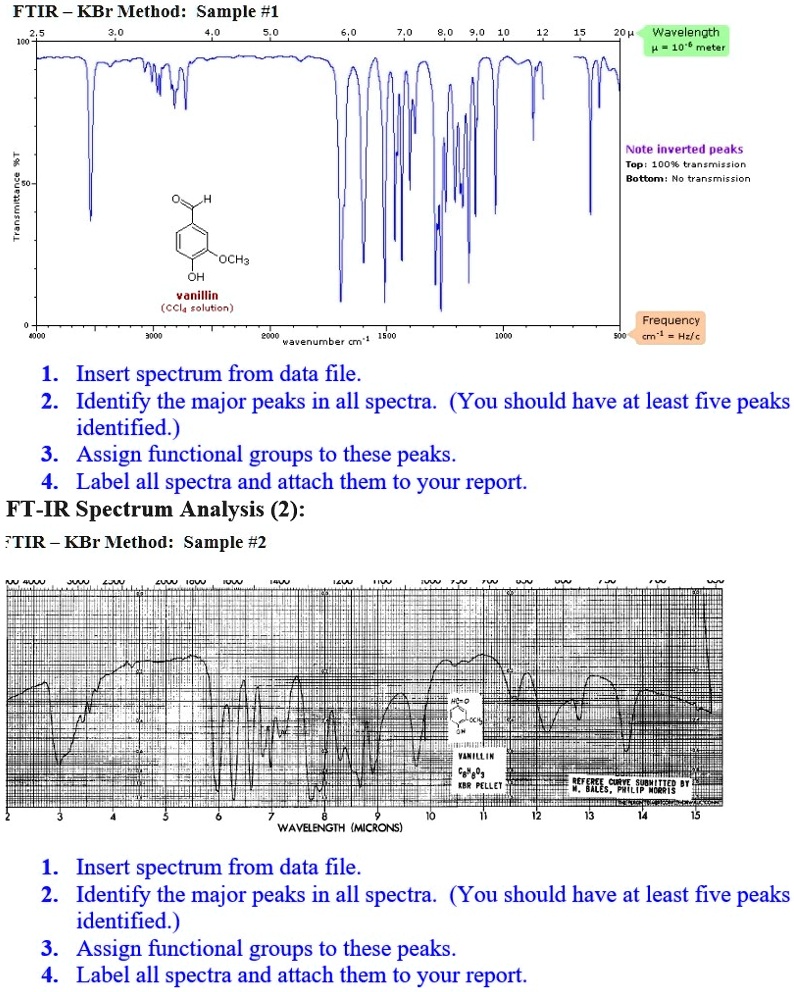 FT-IR spectra of bamboo and ABB.