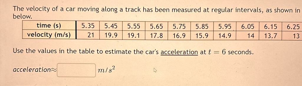 The velocity of a car moving along a track has been measured at regular intervals, as shown in
below.
time (s)
velocity (m/s)
5.35 5.45 5.55 5.65 5.75 5.85 5.95 6.05 6.15 6.25
21 19.9 19.1 17.8 16.9 15.9 14.9 14 13.7 13
Use the values in the table to estimate the car's acceleration at t = 6 seconds.
acceleration≈ m/s^2