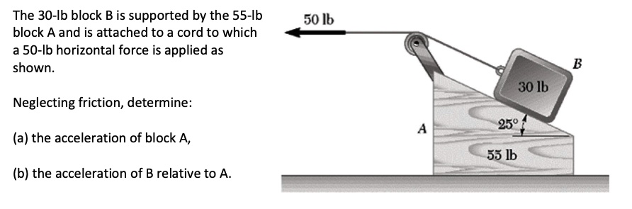 The 30-lb Block B Is Supported By The 55-lb Block A And Is Attached To ...