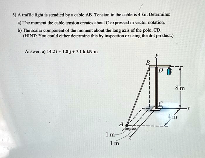 SOLVED 5 A traffic light is steadied by a cable AB.Tension in the