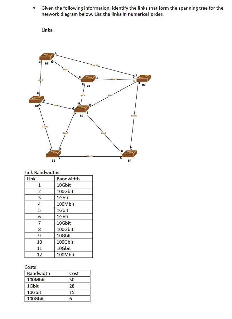 SOLVED: Given the following information, identify the links that form ...