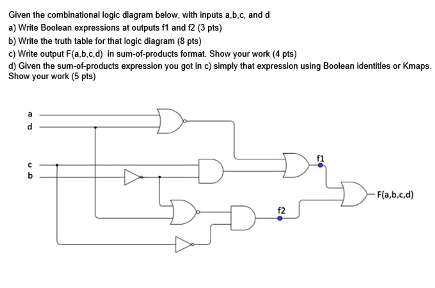 SOLVED: Given the combinational logic diagram below, with inputs a, b ...