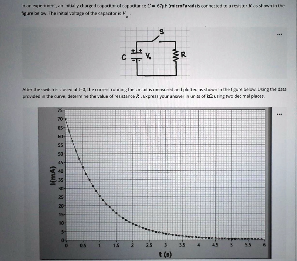 SOLVED In an experiment, an initially charged capacitor of capacitance