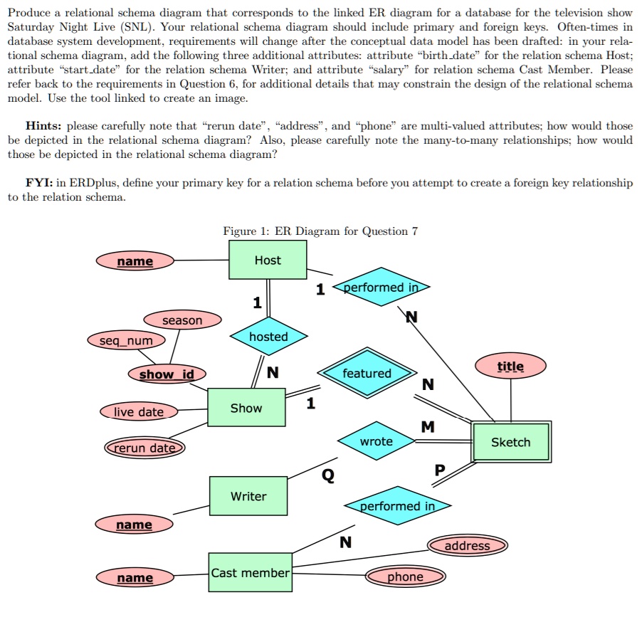 SOLVED: Produce a relational schema diagram that corresponds to the