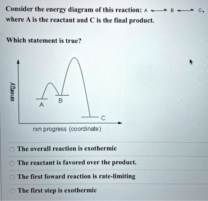 SOLVED: Consider the energy diagram of this reaction: where A is the ...