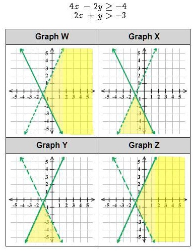 4x y 2 xy 3 graph