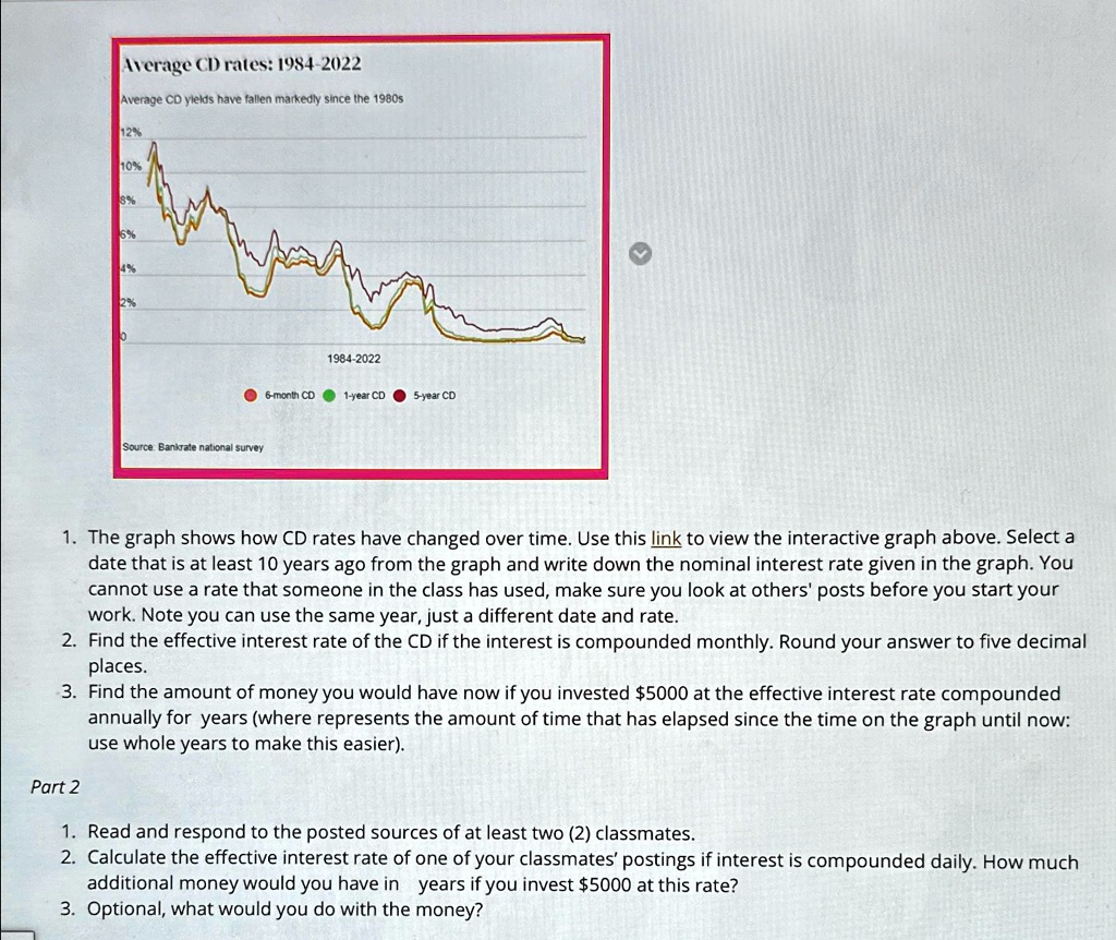 SOLVED Average CD rates 19842022 The graph shows how CD rates have