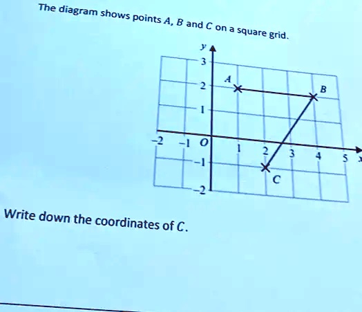 SOLVED: The diagram shows points A, B and € on a square grid Write down ...