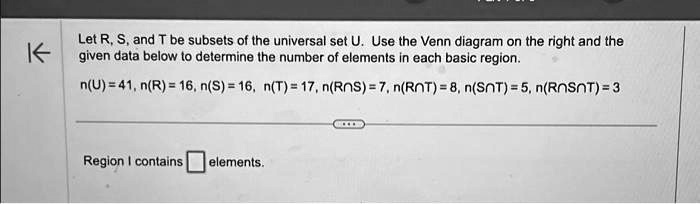 Let R, S, and T be subsets of the universal set U. Use the Venn diagram on the right and the given data below to determine the number of elements in each basic region.
n(U) = 41, n(R) = 16, n(S) = 16, n(T) = 17, n(R ∩S) = 7, n(R ∩T) = 8, n(S ∩T) = 5, n(R ∩S ∩T) = 3
Region I contains  elements.