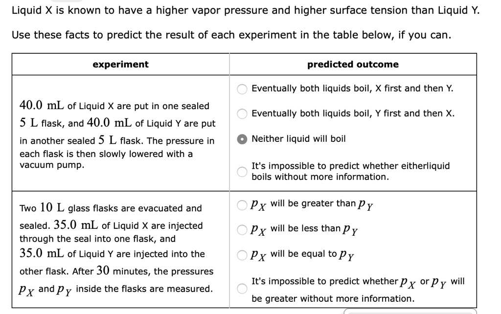 liquid x is known to have higher vapor pressure and higher surface ...