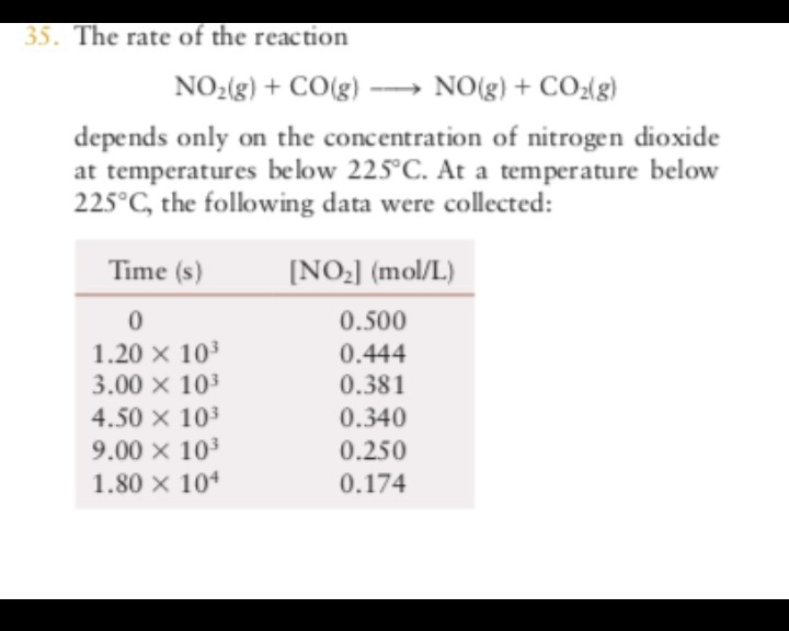 The rate of the reaction NO2(g) + CO(g) -> NO(g) + CO2(g) depends only ...