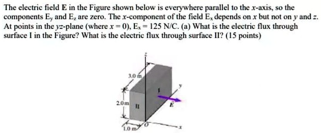 The electric field E in the Figure shown below is everywhere parallel ...