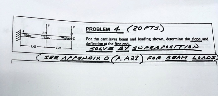 PROBLEM 4 (20 PTS) For the cantilever beam and loading shown, determine ...