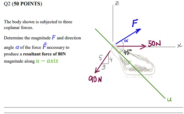 SOLVED: The Body Shown Is Subjected To Three Coplanar Forces. Determine ...