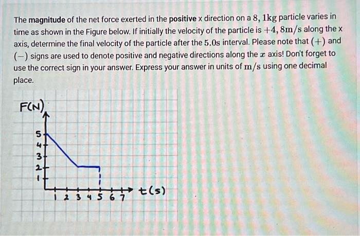 SOLVED: The magnitude of the net force exerted in the positive x ...