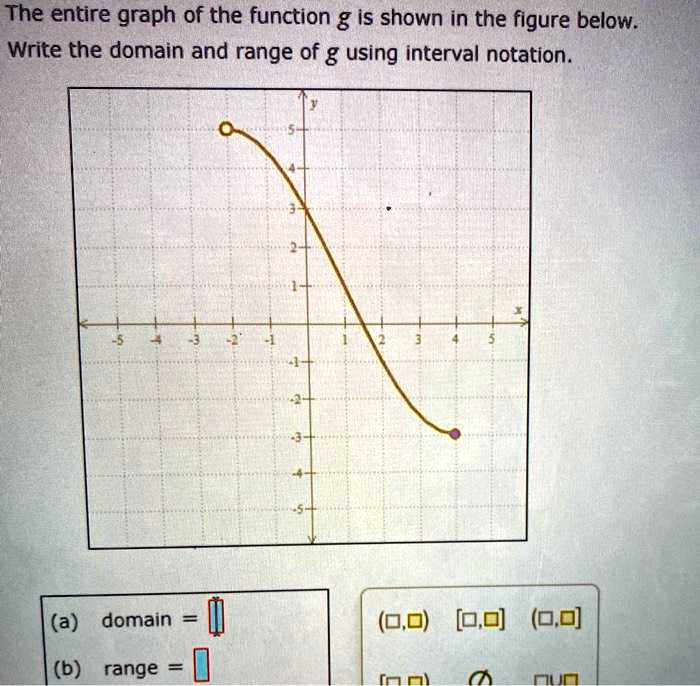 The entire graph of the function g is shown in the figure below. Write ...