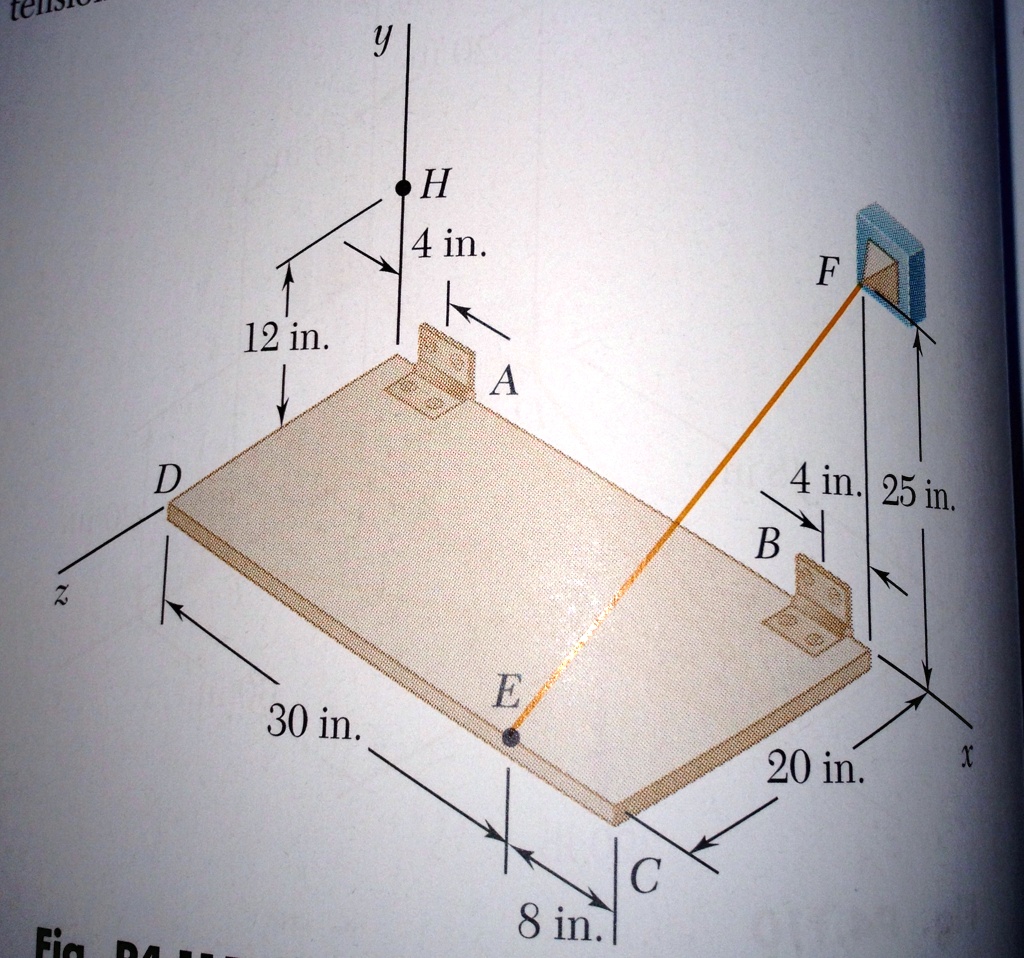 The Rectangular Plate Shown Weighs 75 Lbs And Is Held In The Position ...