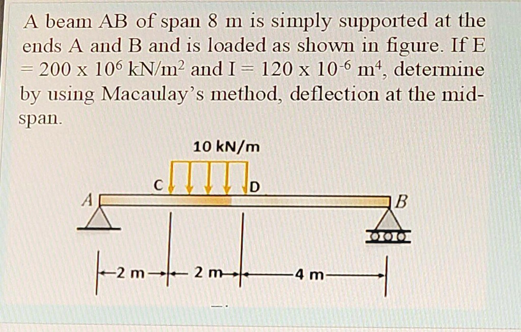 SOLVED: A beam AB of span 8 m is simply supported at the ends A and B ...